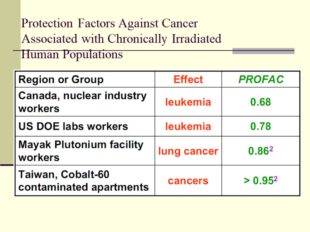 Protection Factors Against Cancer Associated with Chronically Irradiated Human Populations